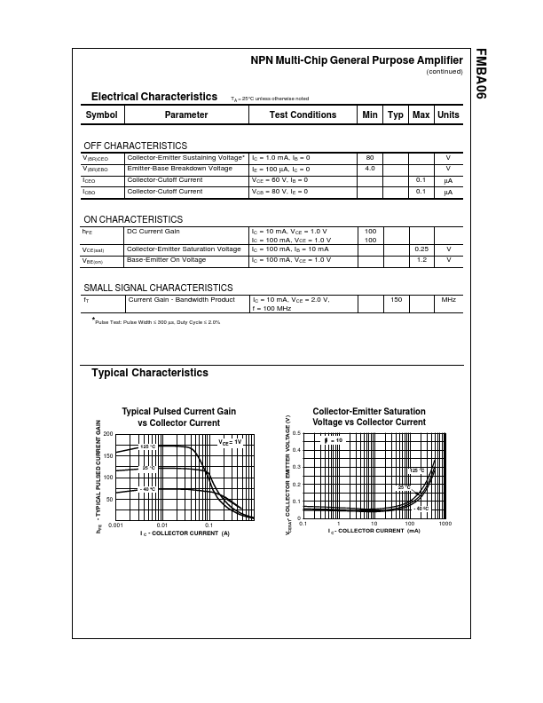 FMBA06