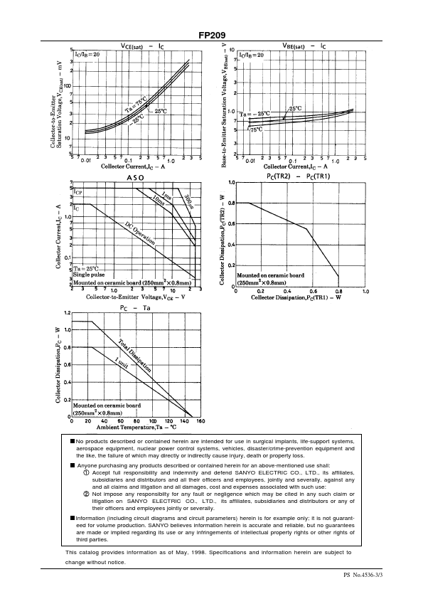 FP209