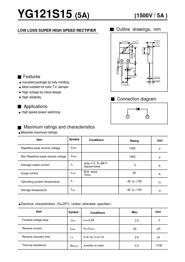 YG121S15