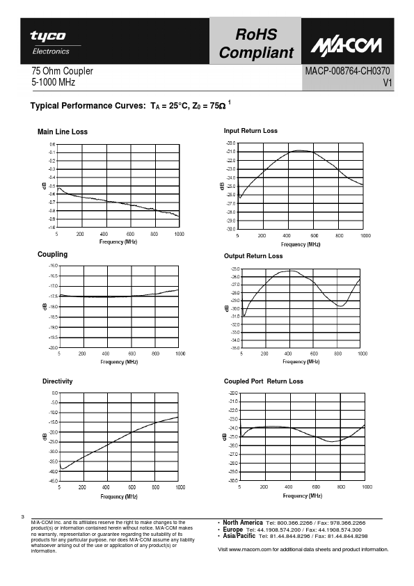 MACP-008764-CH0370