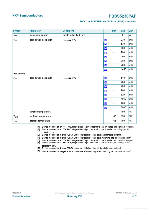 PBSS5230PAP