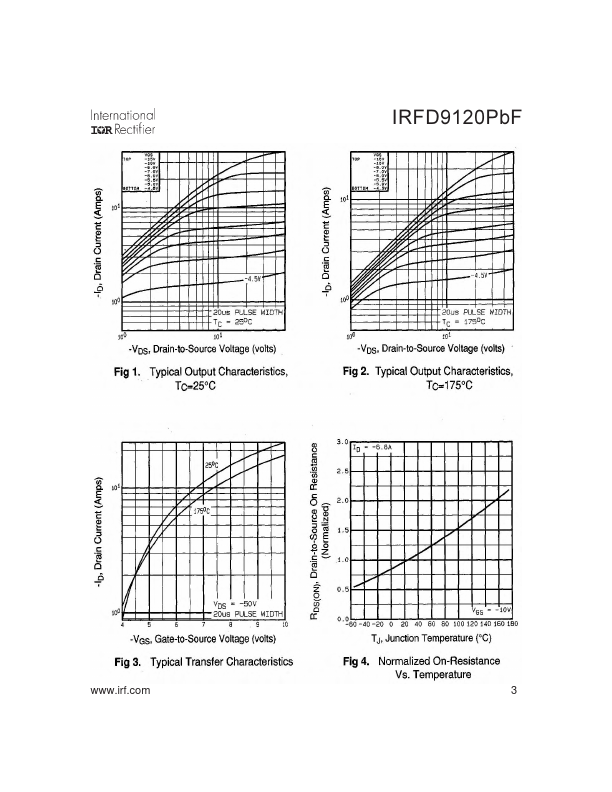 IRFD9120PbF