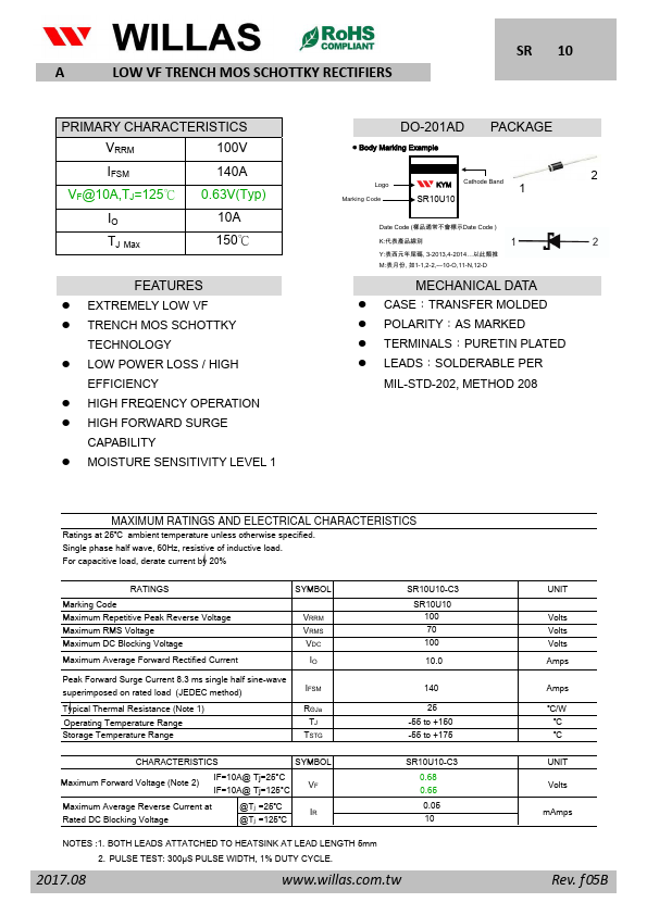 SR10U10-C3