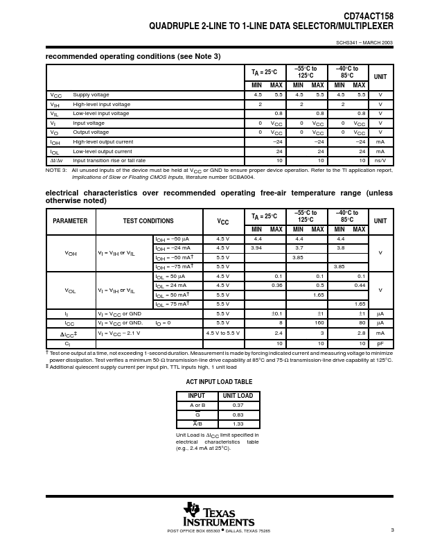 CD74ACT158