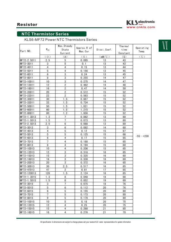 MF72-8D15