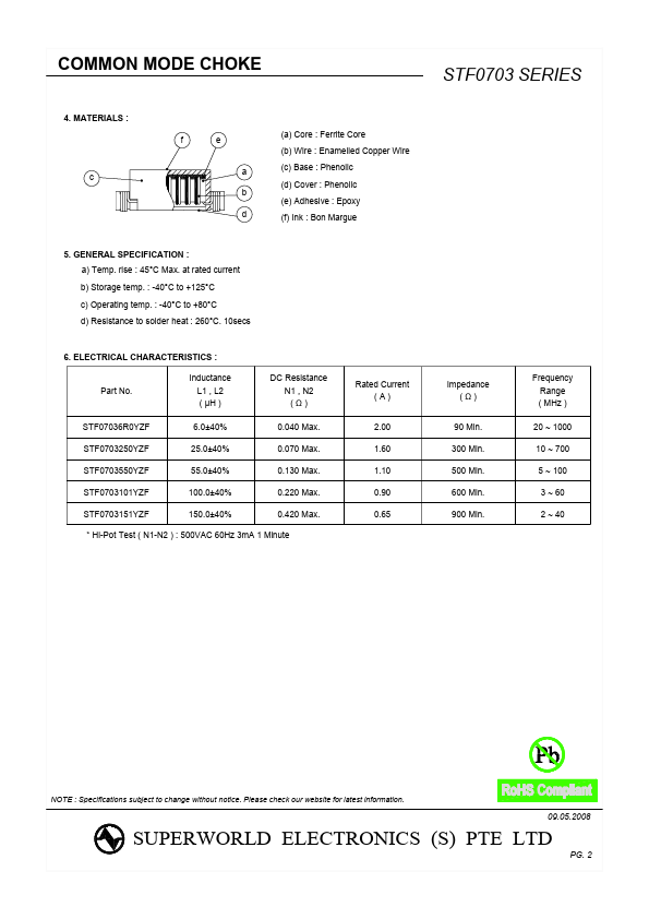 STF0703550YZF