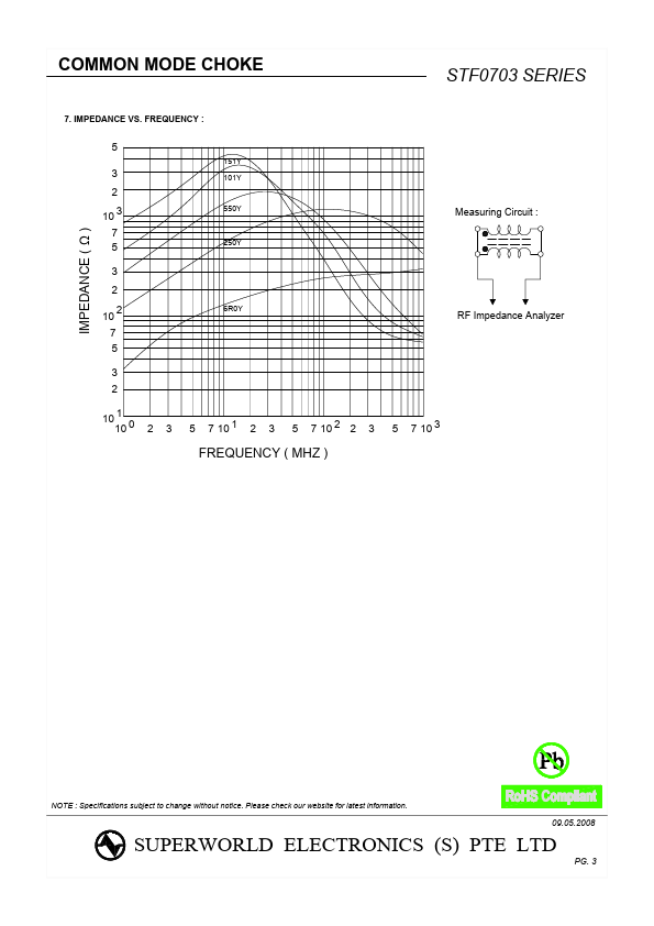 STF0703550YZF