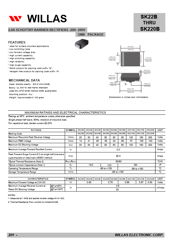 SK215B