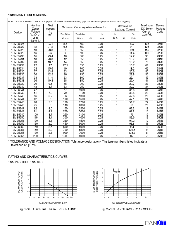 1SMB5950