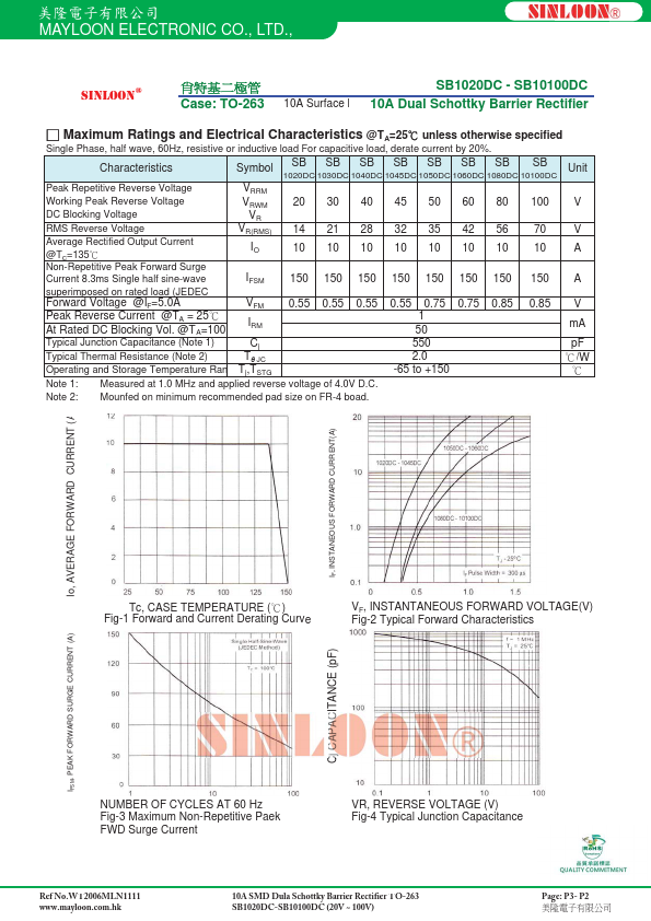 SB1030DC