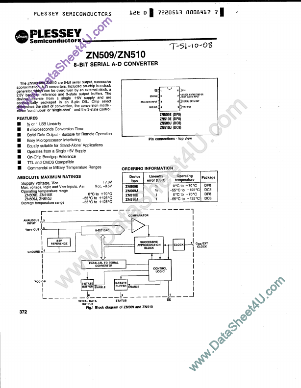 ZN509