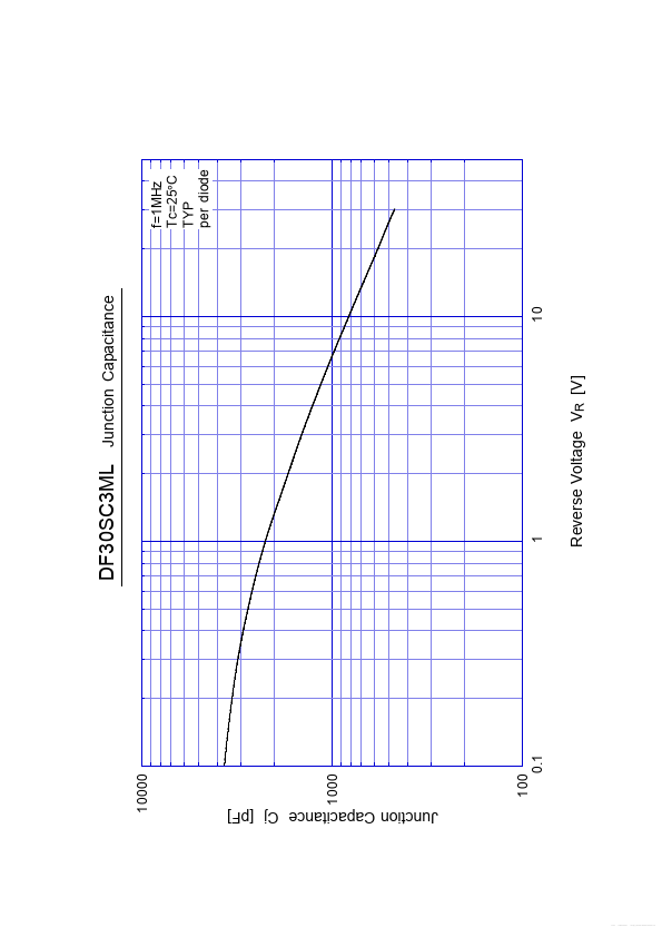 30SC3ML