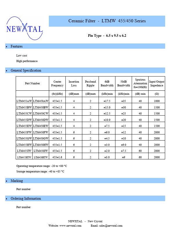 LTM450BW