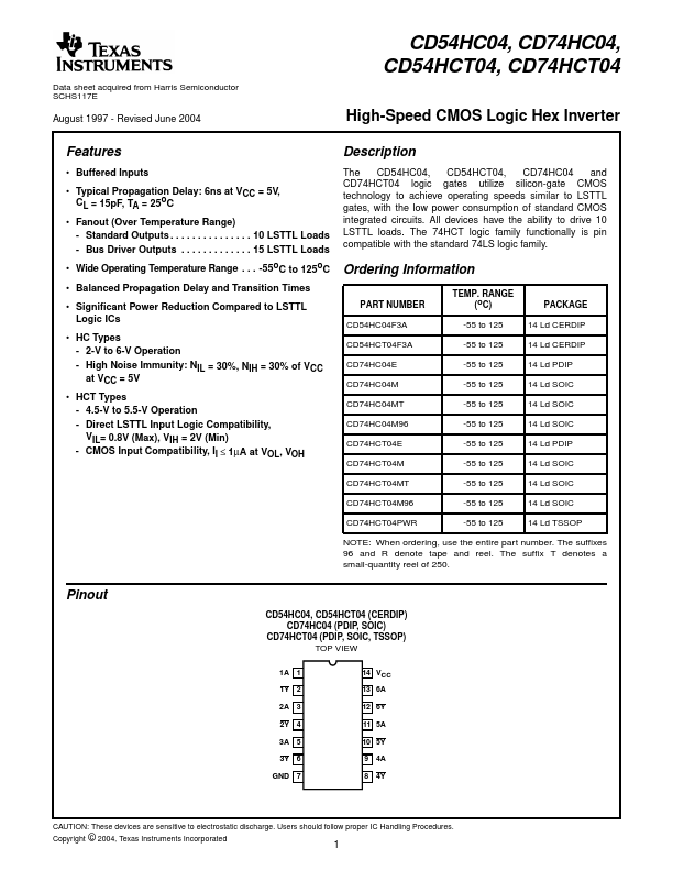 CD54HC04