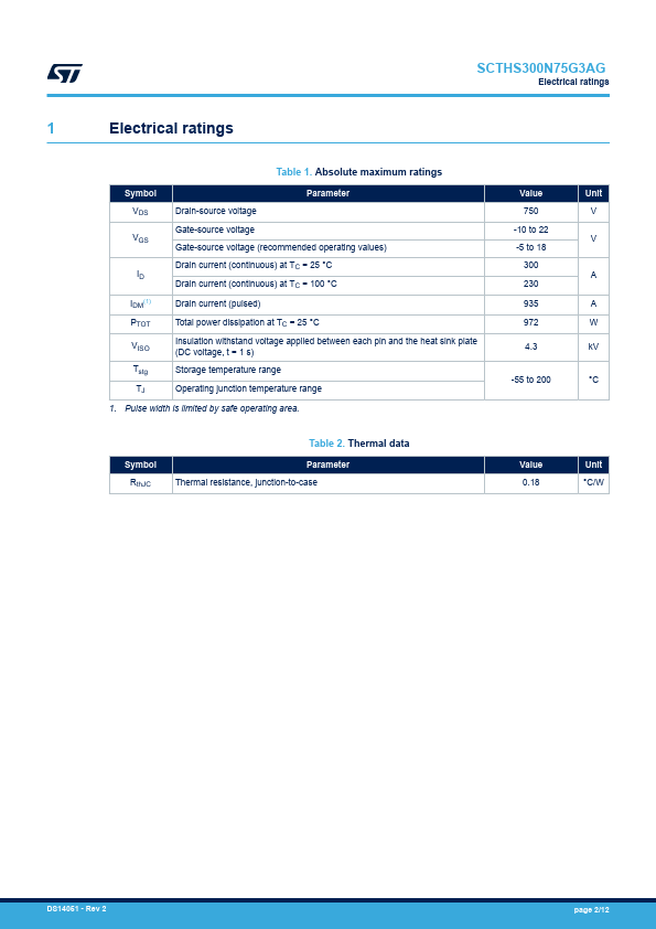 SCTHS300N75G3AG