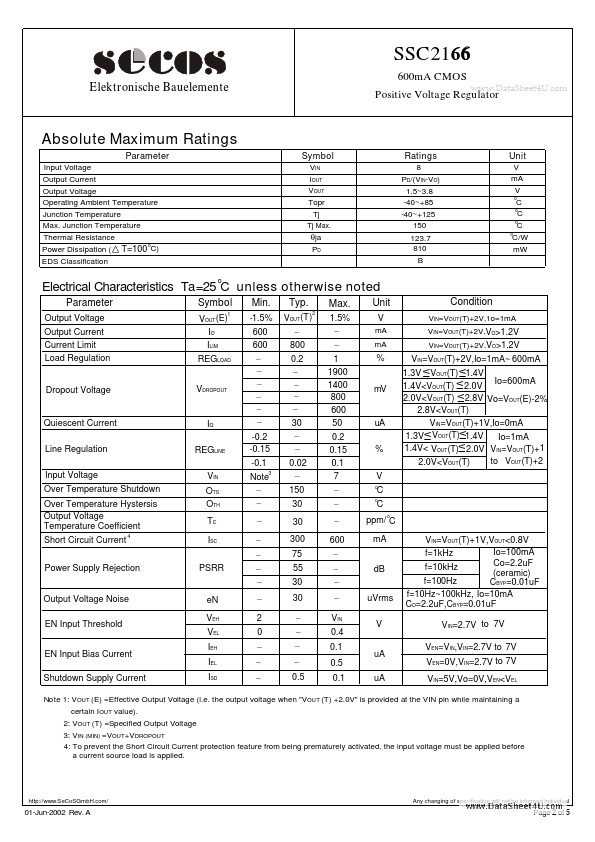 SSC2166