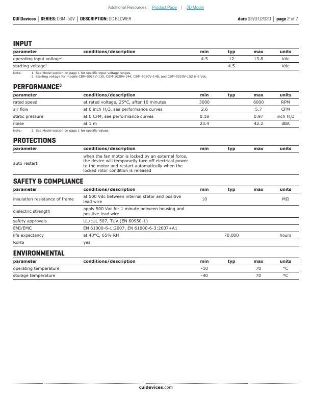 CBM-5015V-140