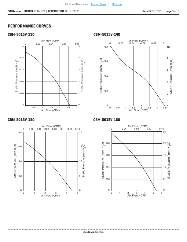 CBM-5015V-140