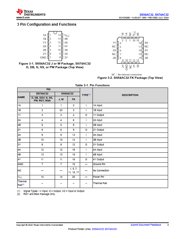 SN74AC32