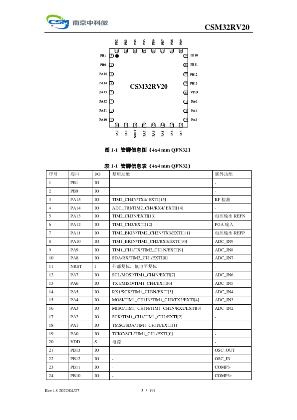 CSM32RV20