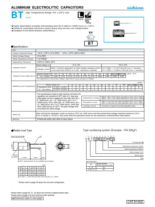 UBT1H220MPD