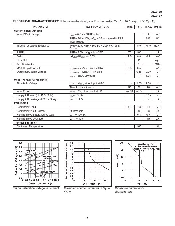 UC3177