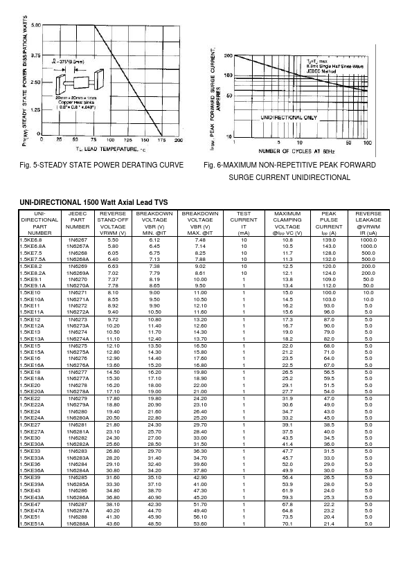 1.5KE56C