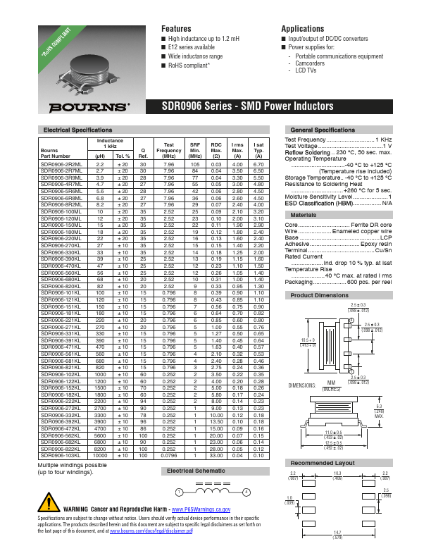 SDR0906