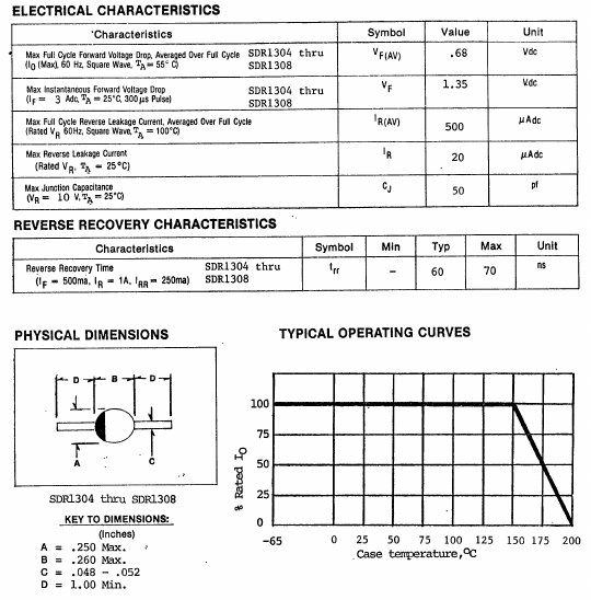 SDR1305