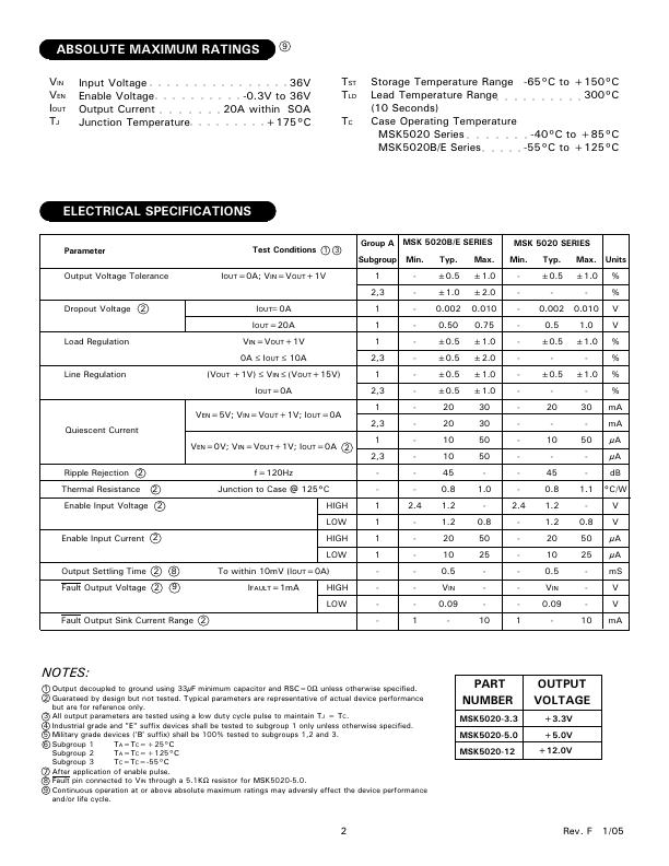 MSK5020