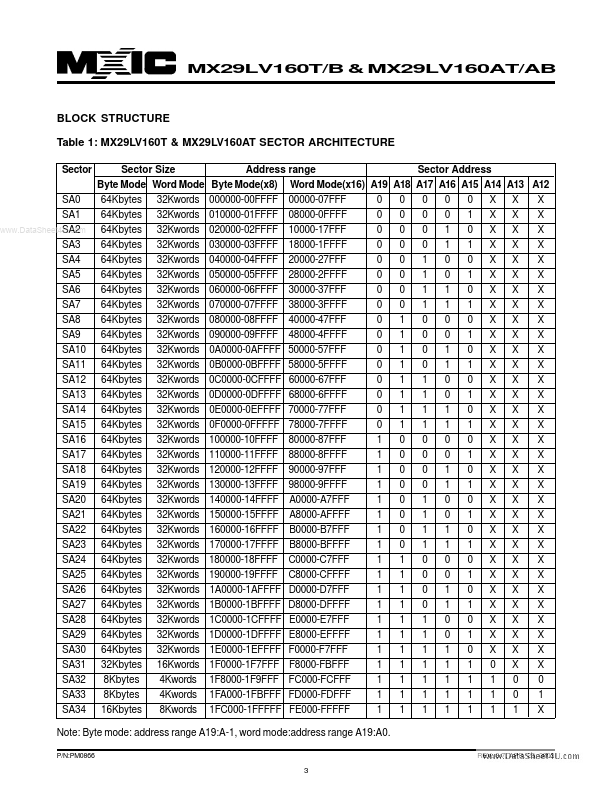 MX29LV160T