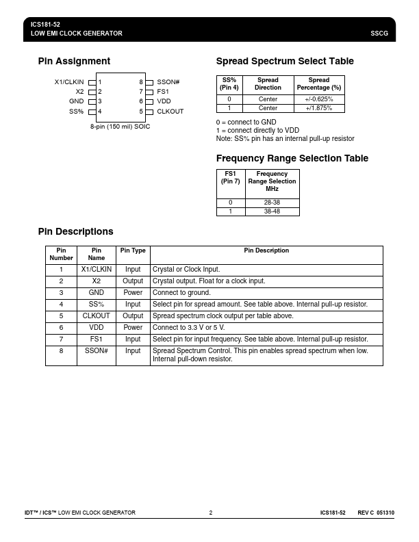 ICS181-52