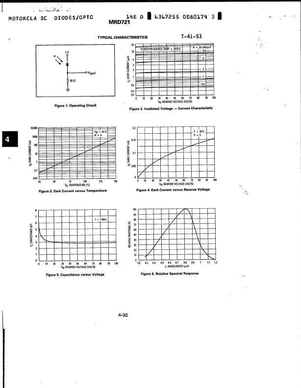 MRD721