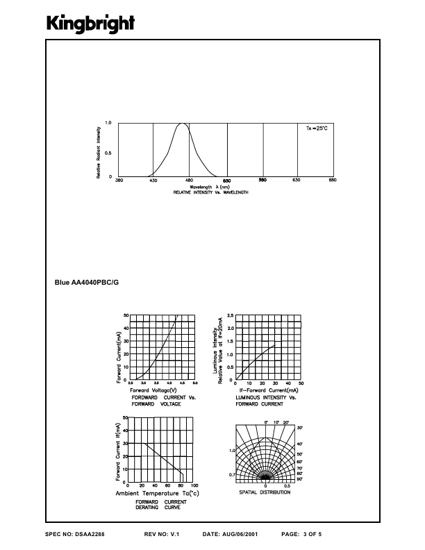 AA4040PBC