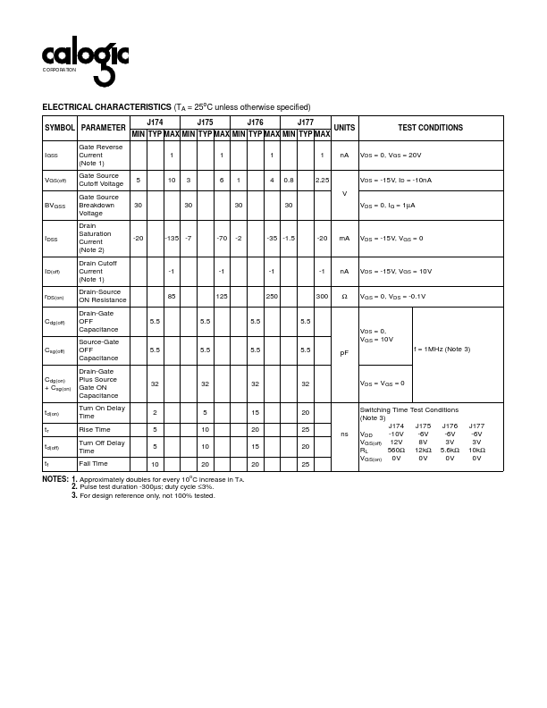 SST174