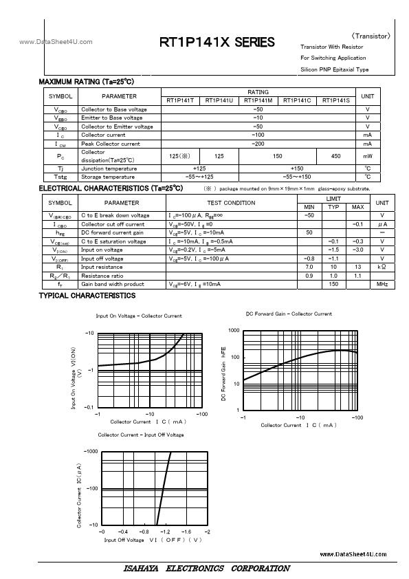 RT1P141U