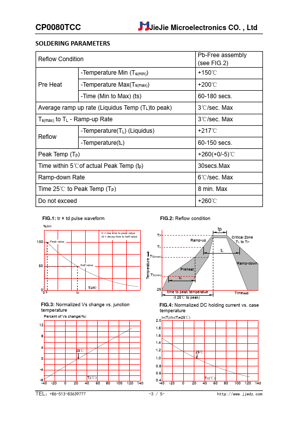 CP0080TCC