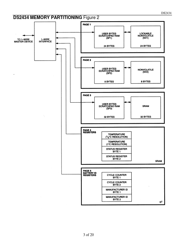 DS2434