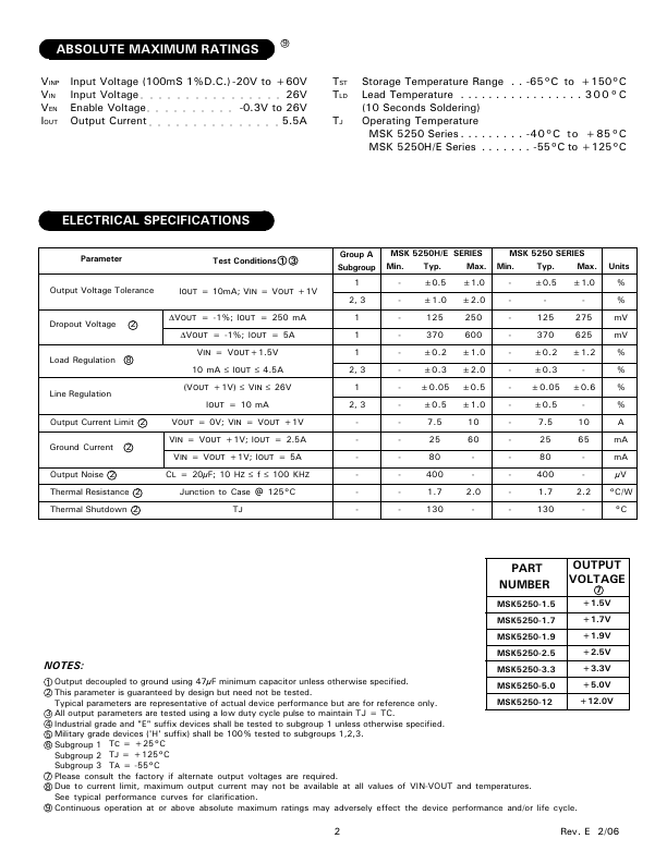 MSK5250