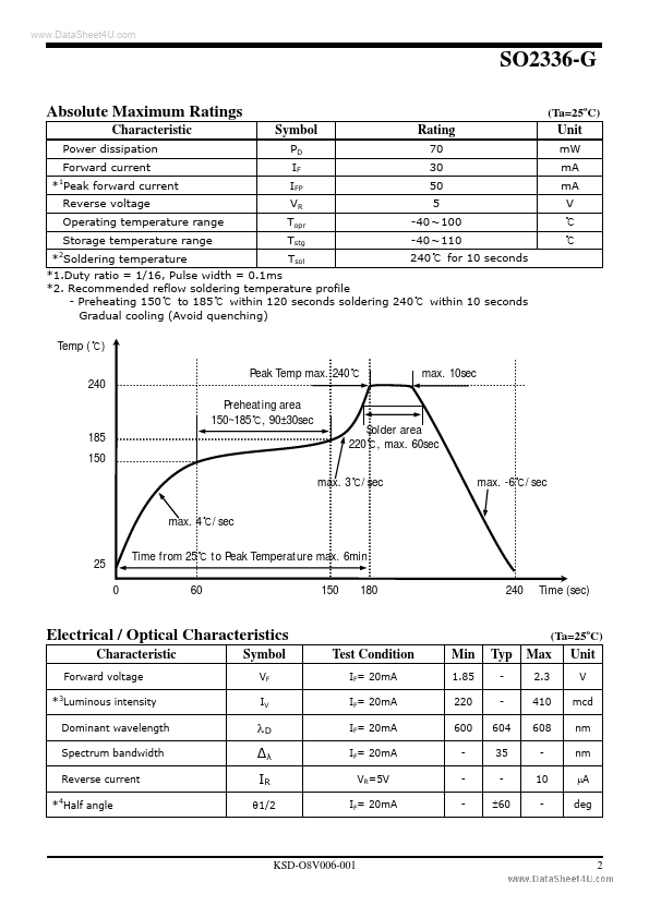 SO2336-G