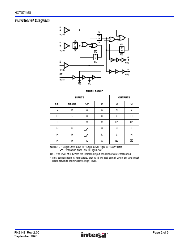 HCTS74MS