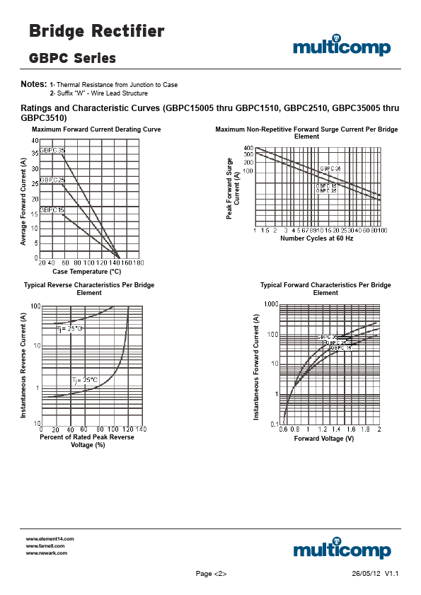 GBPC3510