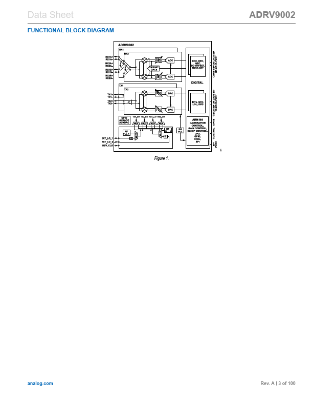 ADRV9002