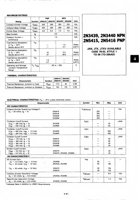 2N5415