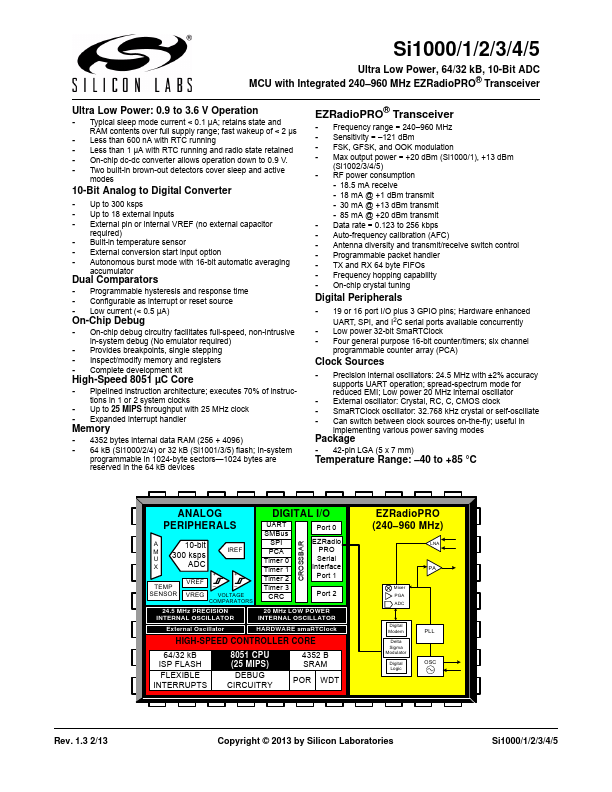 Si1004