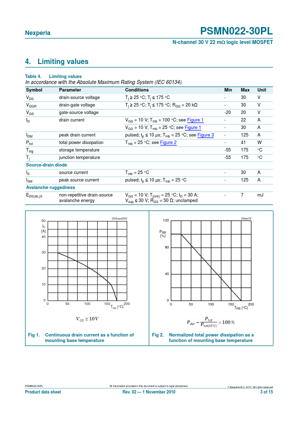 PSMN022-30PL