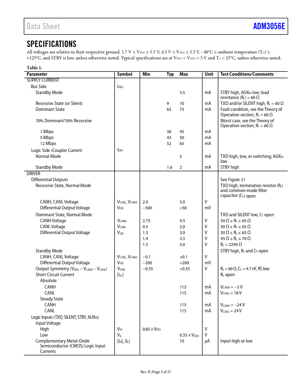 ADM3056E