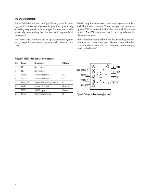 ADNS-5060