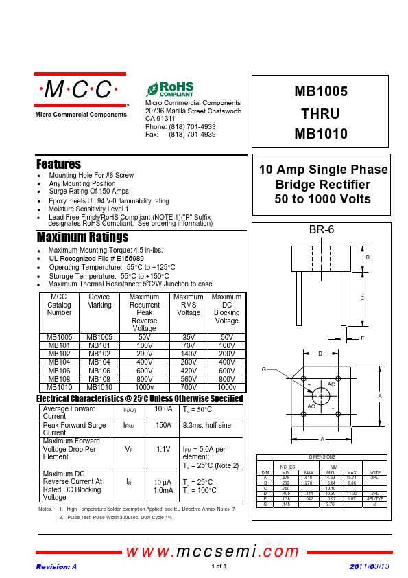 MB101