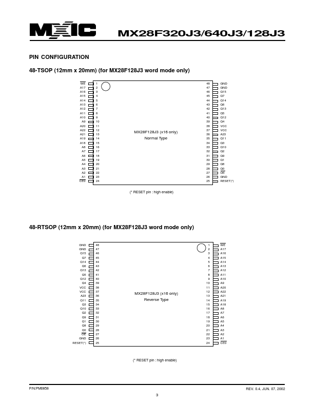 MX28F640J3